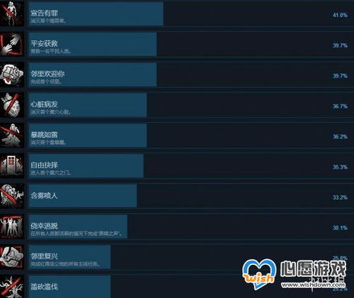 《文明6》全成就解锁指南：详解成就条件，助你轻松达成！