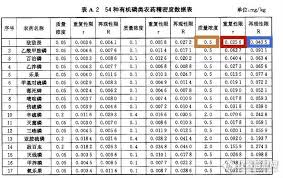 ！重现与再现：两者背后的微妙差异与实用指南