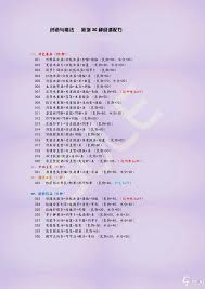 创造与魔法美食制作全纪录（最新版）