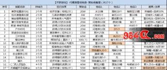 闪耀滑雪场物语全攻略：轻松玩转滑雪场物语技巧