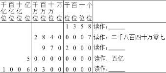数字11111111111111111的正确读法是什么?