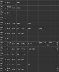 《女神异闻录4黄金版》全攻略：全日程+coop+支线任务，助你成为游戏高手！