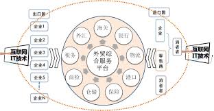 经贸局：它究竟是什么神秘单位？
