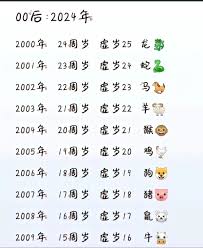 回顾2006年：那一年出生的人现在多大了？