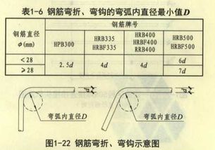 全面解析：HPB300、HRB335与HRB400钢筋的主要区别