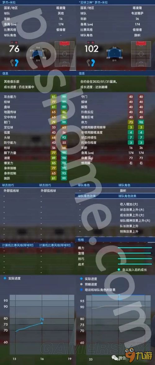 实况足球2017(PES2017)最强妖人阵容推荐：即插即用的梦幻球队