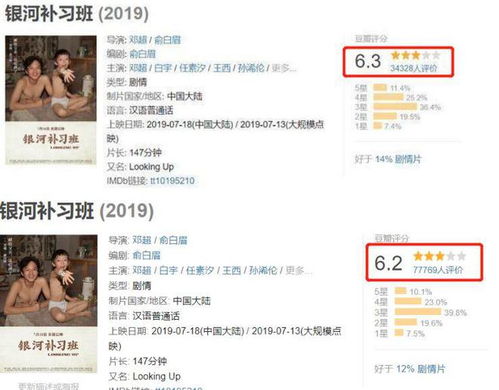 热门电影推荐网站