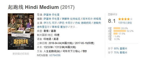 热门电影推荐网站