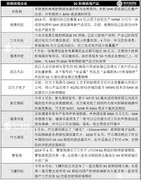 国产5G射频天线生产企业有哪些-探寻国内顶尖5G射频天线制造公司名单