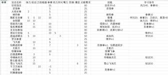 全武功秘籍效果展示与解析