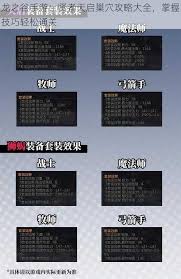 【深度攻略】龙之谷手游天启副本高效通关技巧与打法详解