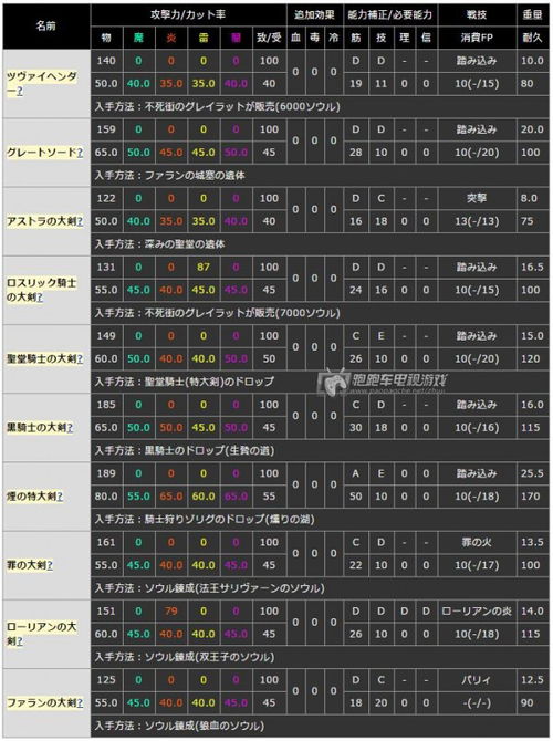 全！你的游戏武器库指南：外观、属性与独家获取秘籍一网打尽！