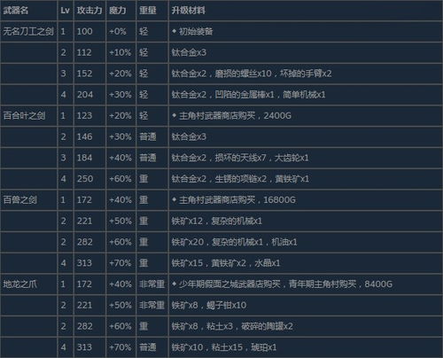 全！你的游戏武器库指南：外观、属性与独家获取秘籍一网打尽！