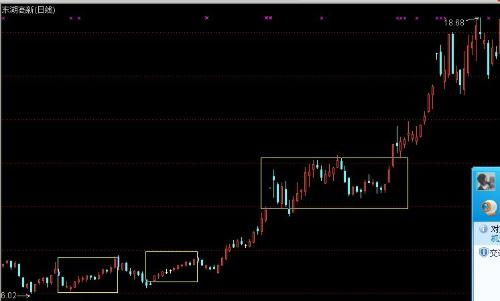股市每日开市与收市时间概览