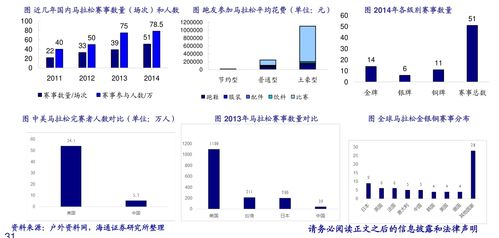 股市每日开市与收市时间概览