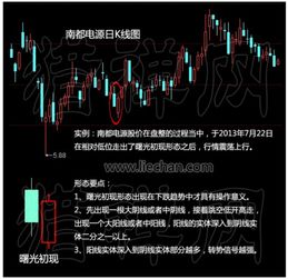 股市每日开市与收市时间概览