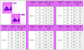!胸罩尺码32A究竟代表什么?