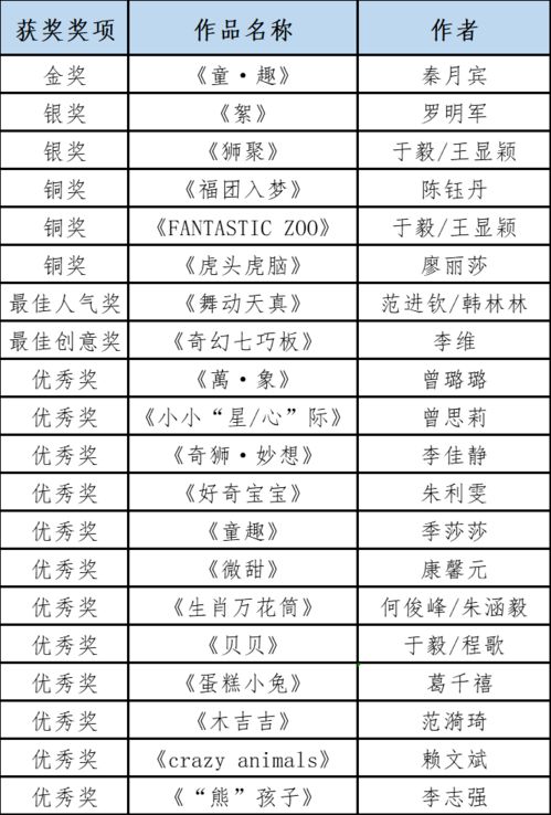 '跨国服装产业：欧码与亚码在一线城市的尺码趋势探索!'