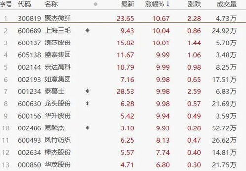 '跨国服装产业：欧码与亚码在一线城市的尺码趋势探索!'