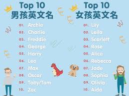 探索英语姓名的奇妙世界：常见命名背后的故事？
