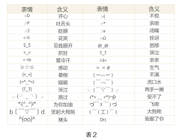 小能网络用语大让你秒变网络达人！