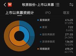 东宸年报发布信息真实性核实