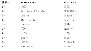 探索香港最热门的网购平台，一网打尽购物好去处！