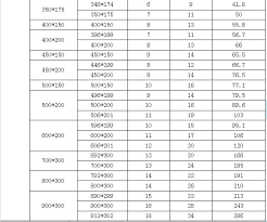 18号H型钢国标尺寸详解