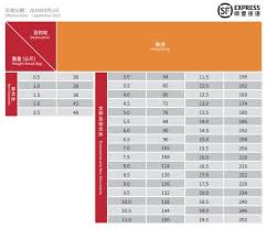 顺丰到付超值新政策：便捷安全，费用透明更省心！