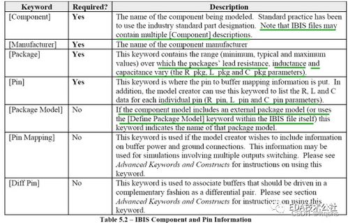 pkg单位是什么？