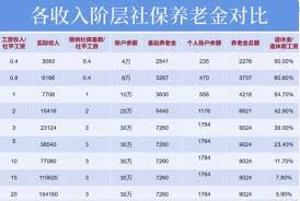 上将退休待遇：年薪八十万，尊荣背后的国家关怀