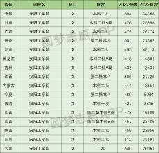 安建工属于一本还是二本？院校层次