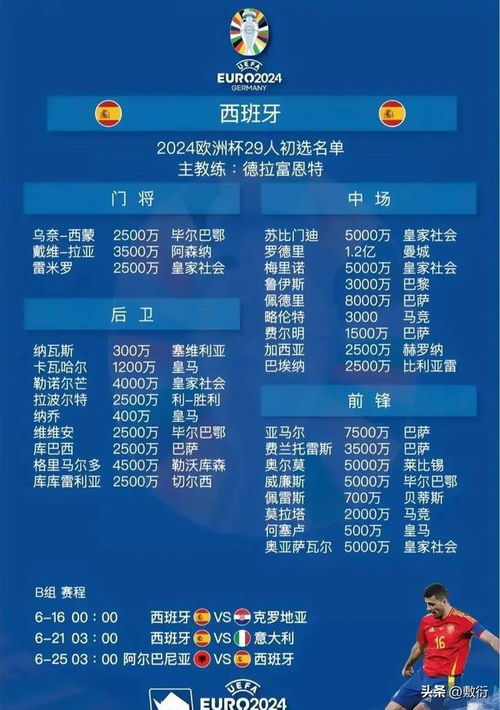 2024欧洲杯完整赛程抢先看：赛程时间表一览