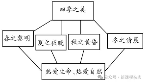 《探寻四季轮回：春之夏之秋之冬之神秘由来》