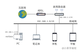 192.168.1.024的IP地址代表什么？