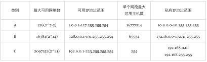 192.168.1.024的IP地址代表什么？