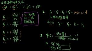 速率法详解：了解这种分析方法