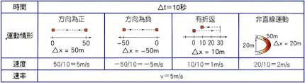 速率法详解：了解这种分析方法