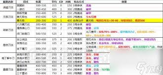 《侠客风云传》全剧情结局、称号与武功效果详解
