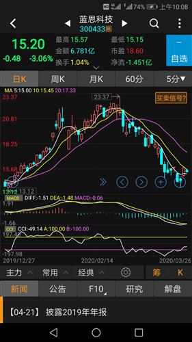 股票放量涨停后隐藏的暴富信号！