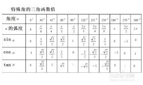 比例奥秘：1:7背后的算术逻辑，以30人为例轻松掌握分组计算技巧！