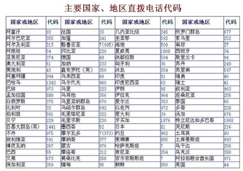 0300区号大你所不知道的城市号码背后的故事
