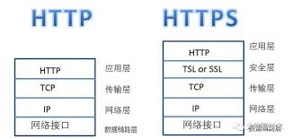 ！http://www.代表什么秘密？