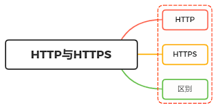 https-与http-的区别详解-全面解析两种协议的安全性和用途差异