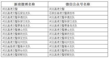 河北的区号是多少？