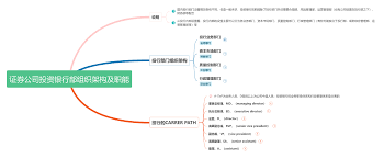 投资银行部在银行的主要职责与功能解析