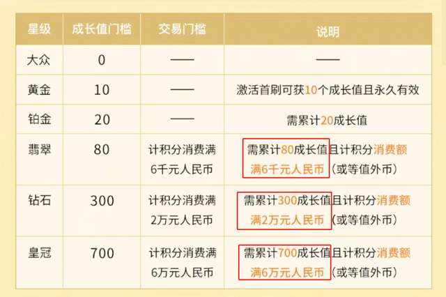 信用卡取现到底需要支付多少利息？