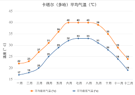 卡塔尔世界杯：冰火交融的足球盛宴，探索中东沙漠中的独特气候魅力！