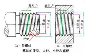 尺寸精度IT4标准解读