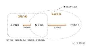 ！一网打尽所有热门ETF基金代码，投资必备指南！